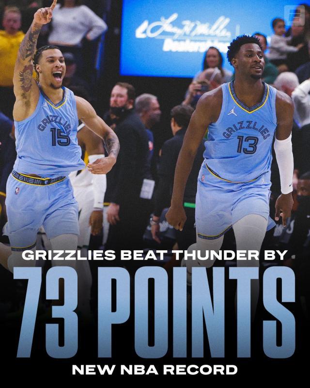 顶级赛事观看平台-灰熊73分大胜雷霆破纪录，但两队的命运还有变数